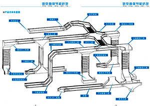 Product Space Layout